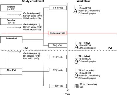 Echocardiographic parameters indicating left atrial reverse remodeling after catheter ablation for atrial fibrillation